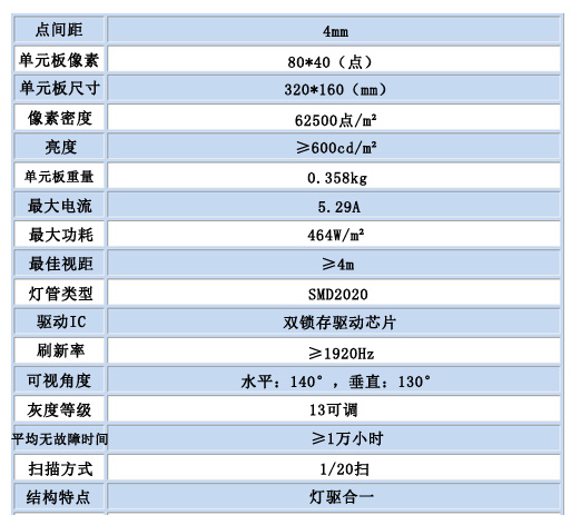 室內(nèi)全彩P4.jpg